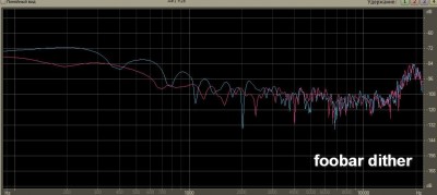 foobar dither.JPG