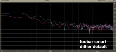 foobar smart dither default.JPG